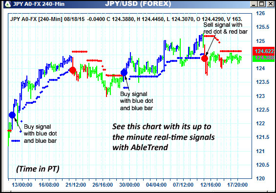 AbleTrend Trading Software JPY chart