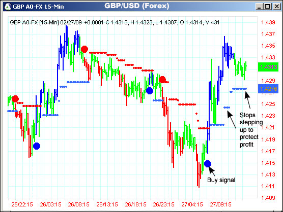 AbleTrend Trading Software GBP/USD chart