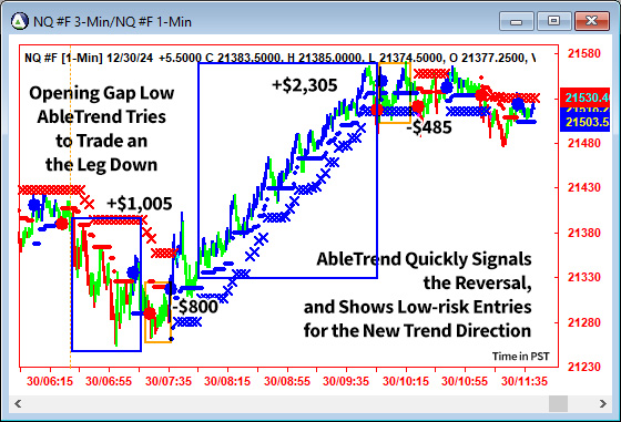 AbleTrend Trading Software NQ chart