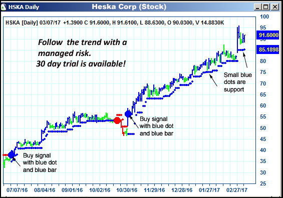 AbleTrend Trading Software HSKA chart