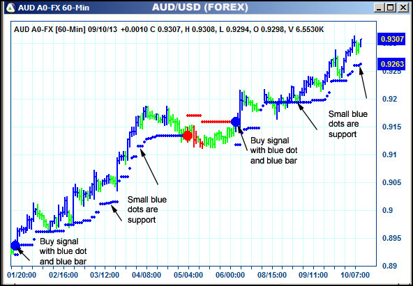 AbleTrend Trading Software AUD chart