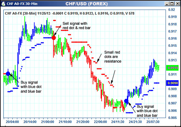 AbleTrend Trading Software CHF chart