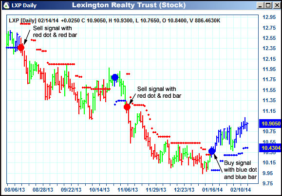 AbleTrend Trading Software LXP chart