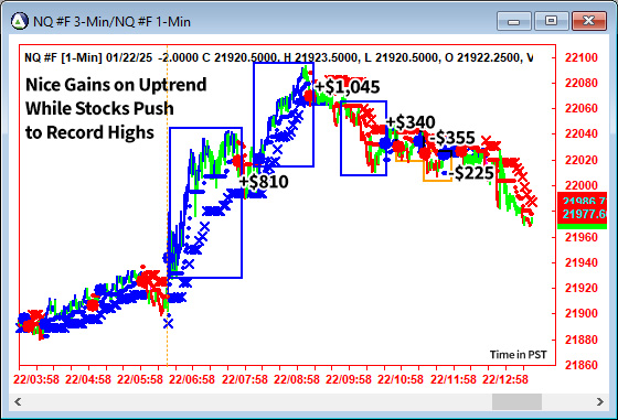 AbleTrend Trading Software NQ chart