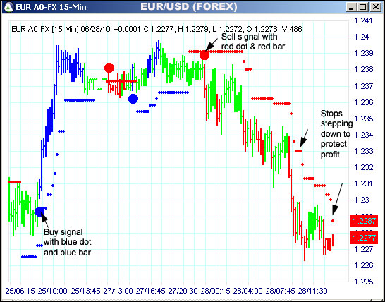 AbleTrend Trading Software EUR chart