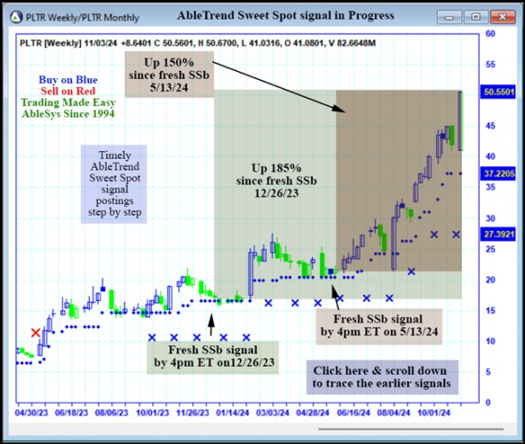 AbleTrend Trading Software PLTR chart