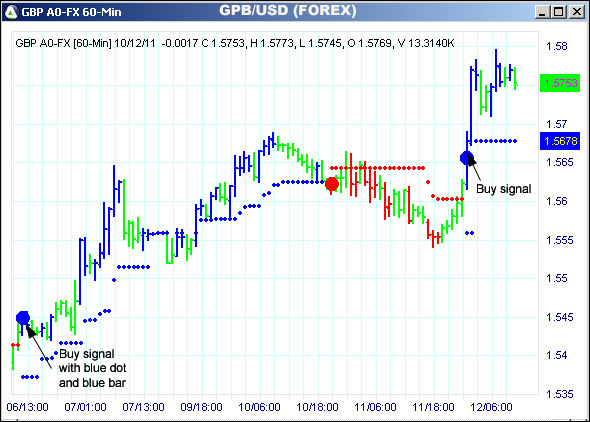 AbleTrend Trading Software GBP chart