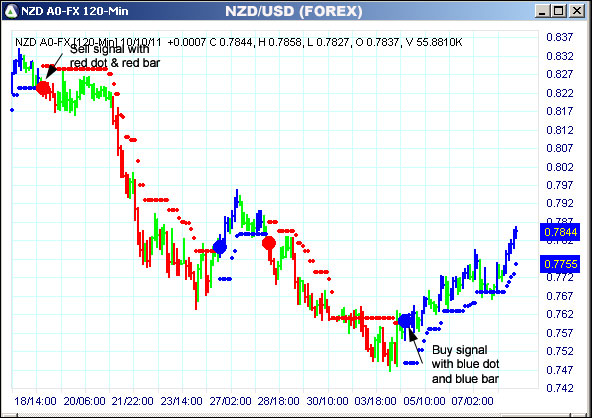 AbleTrend Trading Software NZD chart