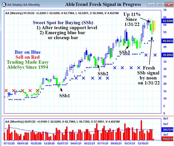 AbleTrend Trading Software AA chart
