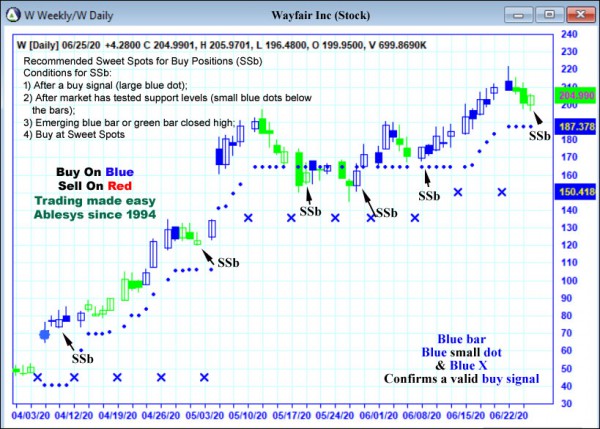 AbleTrend Trading Software W chart
