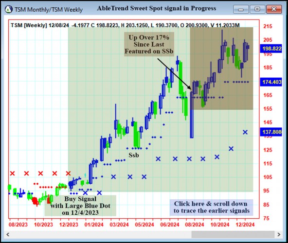 AbleTrend Trading Software TSM chart