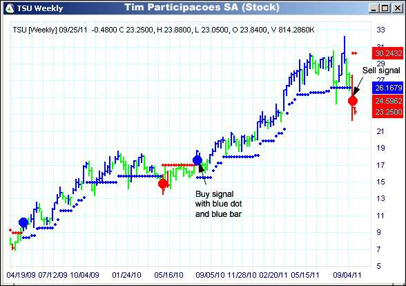 AbleTrend Trading Software TSU chart