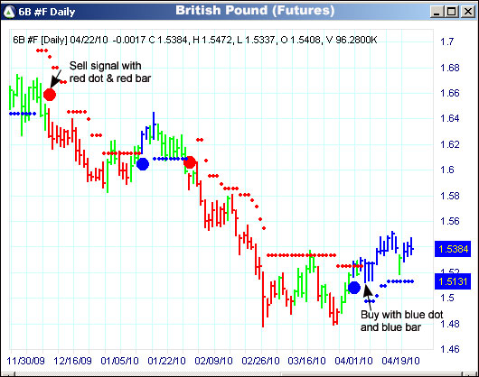AbleTrend Trading Software 6B chart