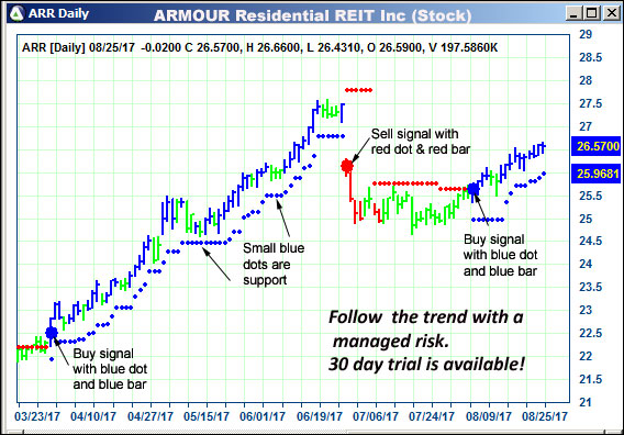 AbleTrend Trading Software ARR chart