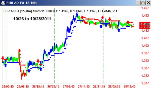 AbleTrend Trading Software EUR chart