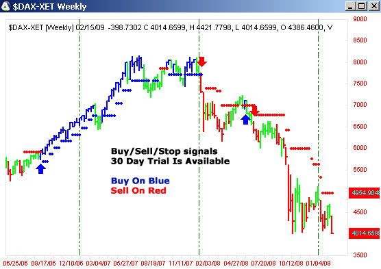 AbleTrend Trading Software $DAX chart