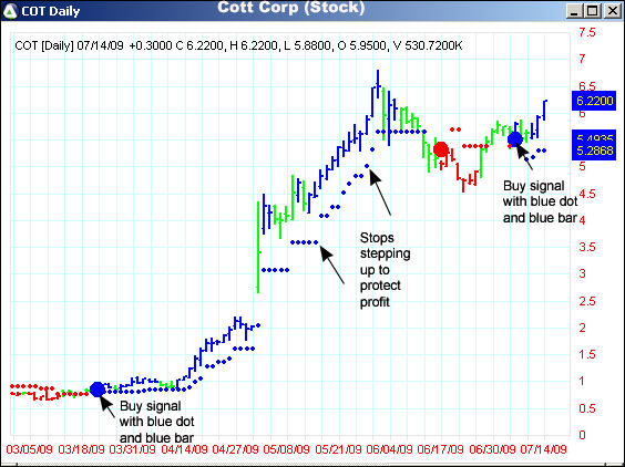 AbleTrend Trading Software COT chart