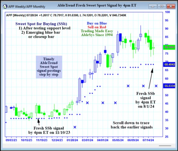 AbleTrend Trading Software APP chart