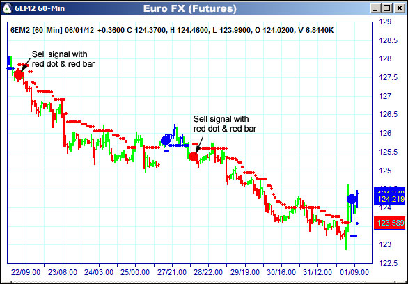 AbleTrend Trading Software 6E chart
