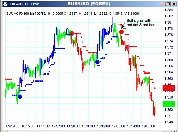 AbleTrend Trading Software EUR chart