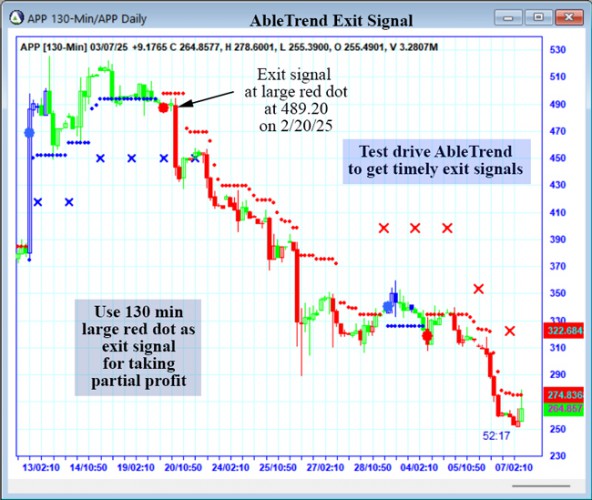 AbleTrend Trading Software APP chart