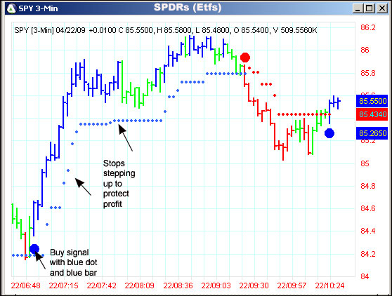 AbleTrend Trading Software SPY chart