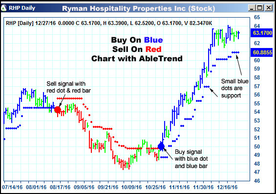AbleTrend Trading Software RHB chart