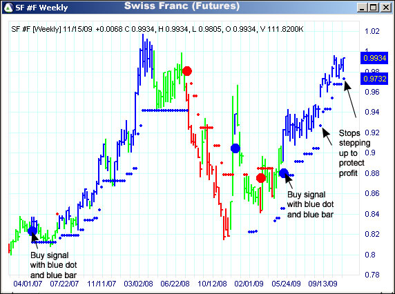 AbleTrend Trading Software SF #F chart
