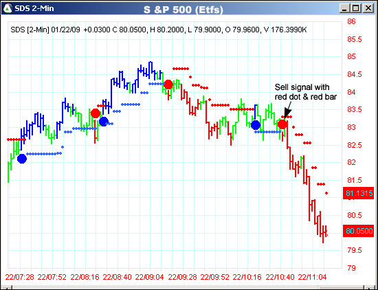 AbleTrend Trading Software SDS chart