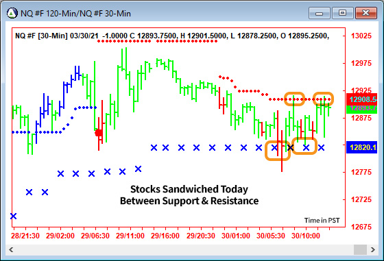 AbleTrend Trading Software NQ chart