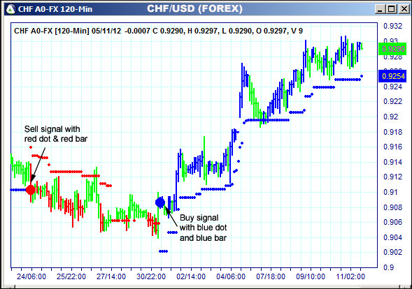 AbleTrend Trading Software CHF chart