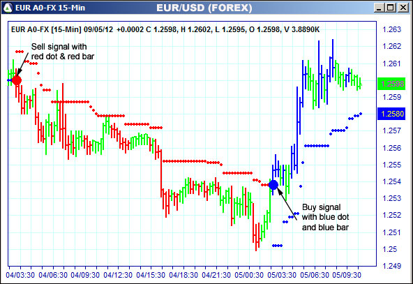 AbleTrend Trading Software EUR chart