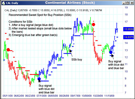 AbleTrend Trading Software CAL chart