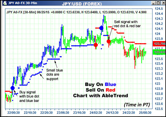 AbleTrend Trading Software JPY chart