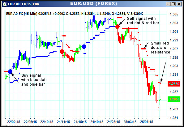 AbleTrend Trading Software EUR chart