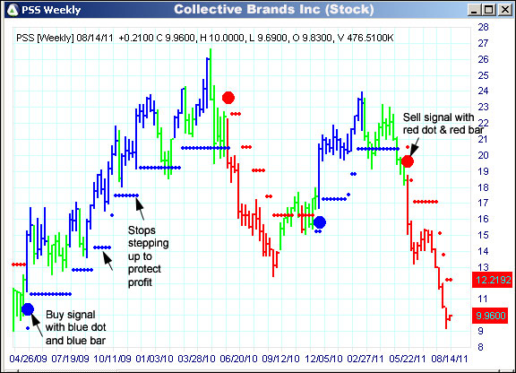 AbleTrend Trading Software PSS chart