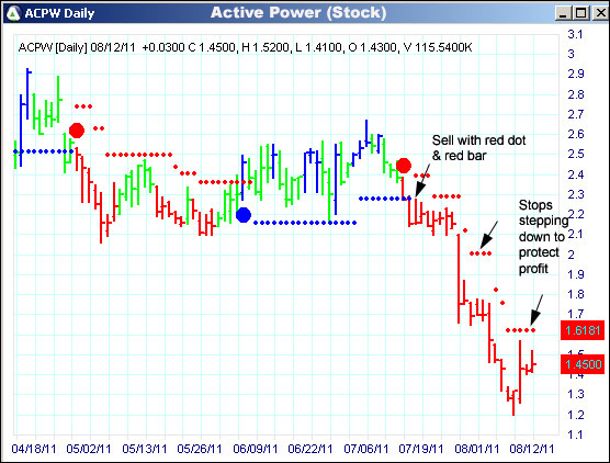 AbleTrend Trading Software ACPW chart