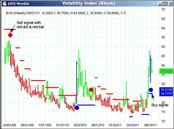 AbleTrend Trading Software $VIX chart