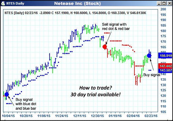AbleTrend Trading Software NTES chart