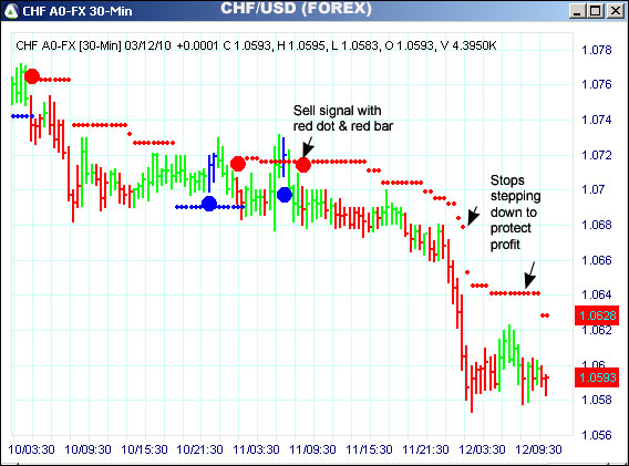 AbleTrend Trading Software CHF chart