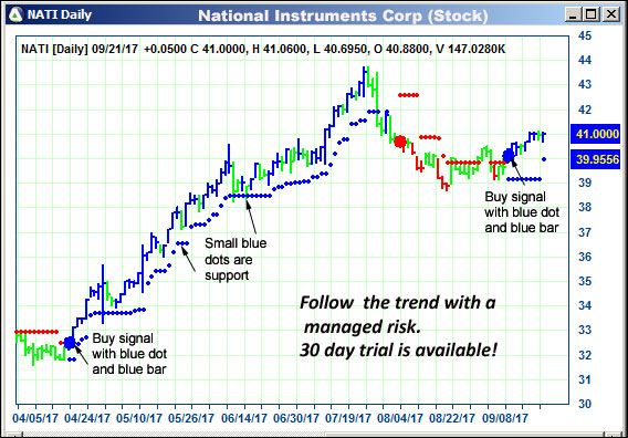 AbleTrend Trading Software NATI chart