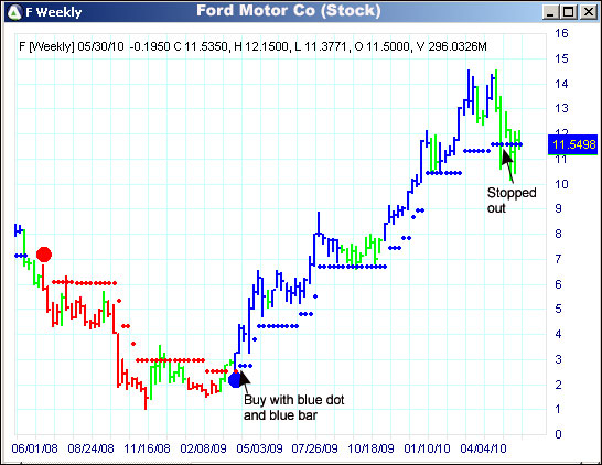 AbleTrend Trading Software F chart