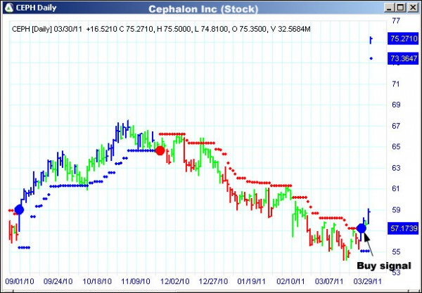 AbleTrend Trading Software CEPH chart