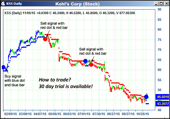 AbleTrend Trading Software KSS chart