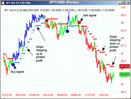 AbleTrend Trading Software JPY/USD chart