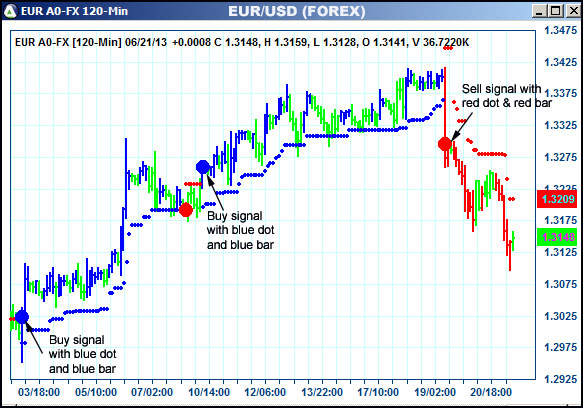 AbleTrend Trading Software EUR chart