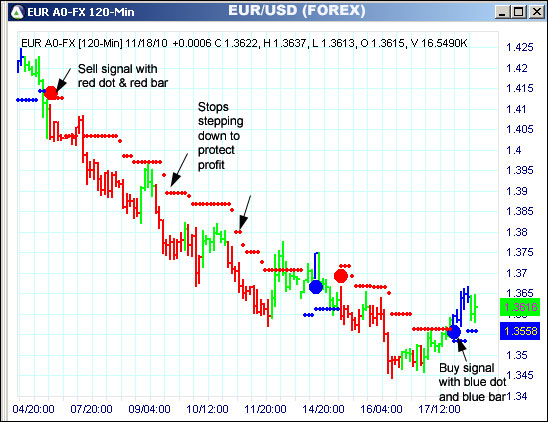 AbleTrend Trading Software EUR chart