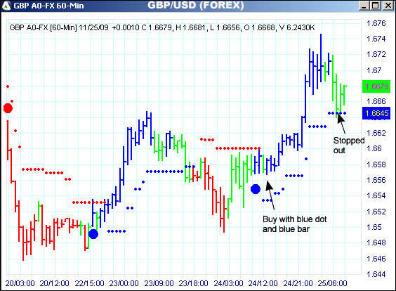 AbleTrend Trading Software GBP/USD chart