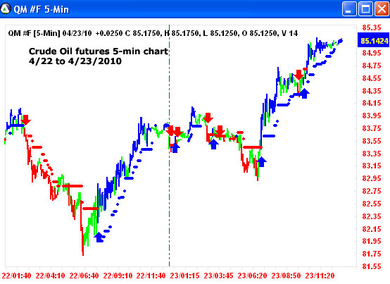 AbleTrend Trading Software CRUDEOIL chart