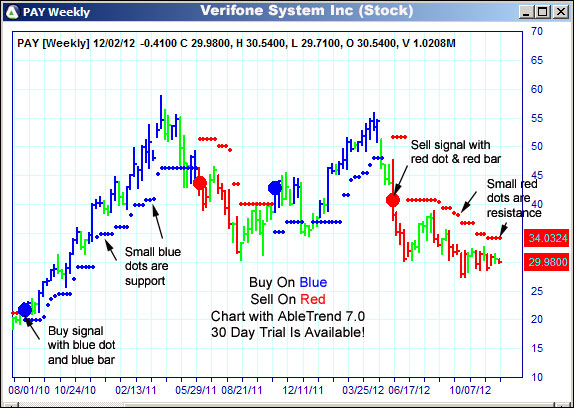 AbleTrend Trading Software PAY chart
